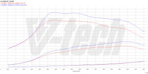PowerChip Premium dla  Kia Ceed II (2012-2018) 1.6 CRDi 128KM 94kW